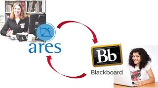 Accessible Course Documents - Ares Course Reserves and PDF Best Practices