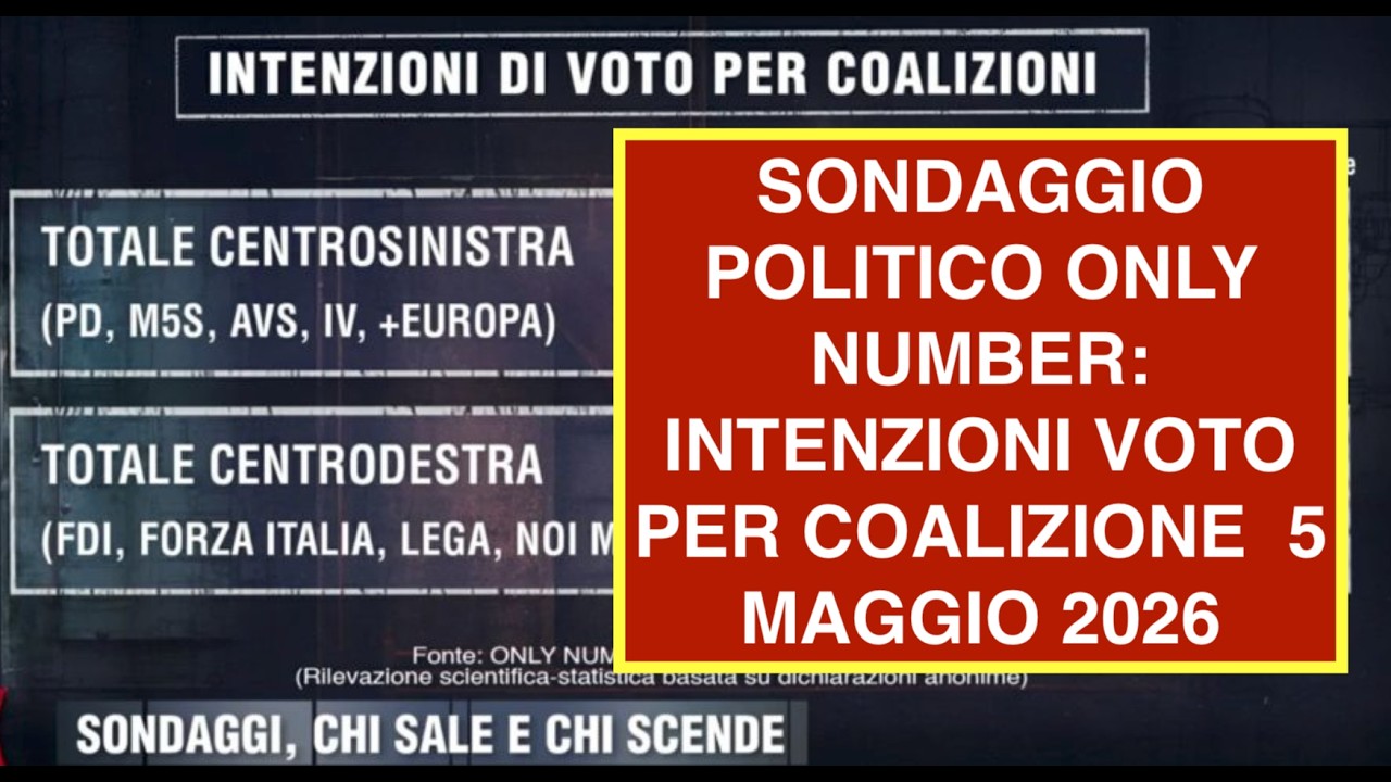SONDAGGIO POLITICO ONLY NUMBER: INTENZIONI VOTO PER COALIZIONE  5 MAGGIO 2026