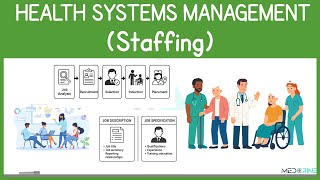 Health Systems Management (HSM) Tutorial - Staffing Process