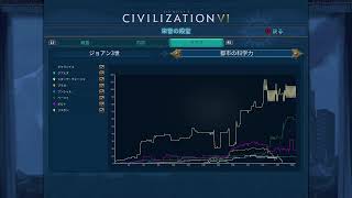 [難易度神]フランスで文化(物理)勝利[Civ6]