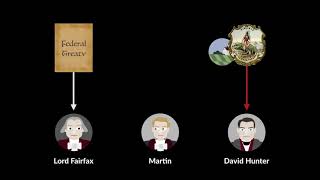 Martin v. Hunter’s Lessee Case Brief Summary | Law Case Explained