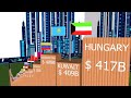 Richest Countries In The World 2022 3D Comparison Data Chart