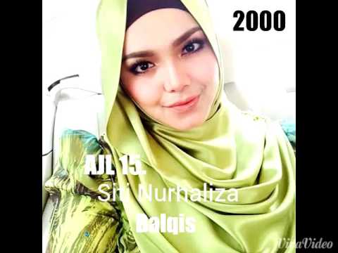 Senarai Juara AJL 1986 - 2015