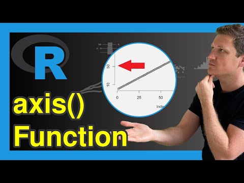 Add Axes to Plot Using axis Function in R (4 Examples) | Modify Ticks & Labels | Change Text & Value