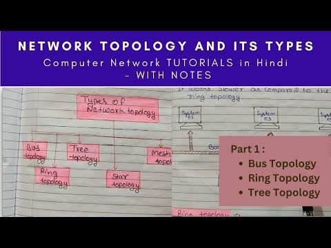 Introduction to Computer Network in Hindi Full Course Playlist Lecture 1