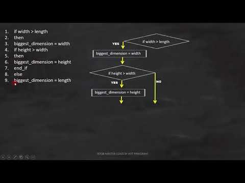 ISTQB Foundation level White box testing EXAMPLE ISTQB