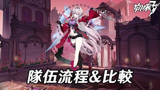 [崩壞] 瑟莉姆S0/S2以上隊伍流程&比較+抽取建議