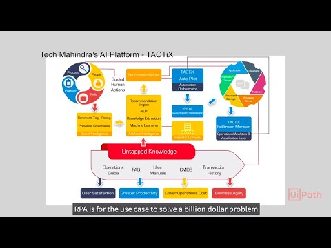 Tech Mahindra believes success is built on Automation, AI, and Analytics