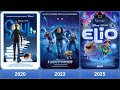 Evolution Pixar 1995 2029