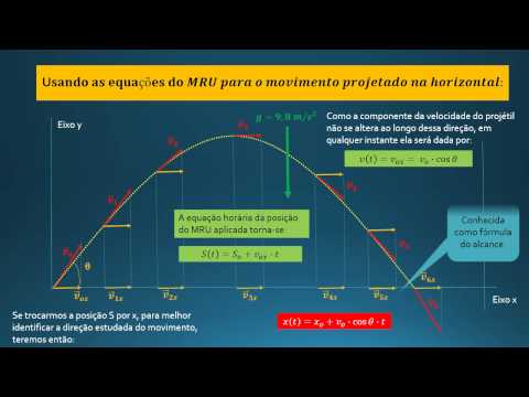 Lançamento Oblíquo de Projéteis II