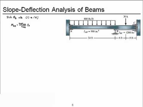 Deflection Analysis For Emergency Situations Unfold