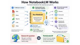 NotebookLM Explained