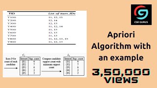 Download the video "MASTER Apriori Algorithm in 2024 with This ONE Trick"