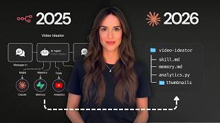 AI agents are a thing of the past. Now I only use SKILLS.