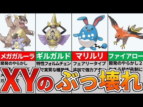 Descargar ポケモンxy最強チーム