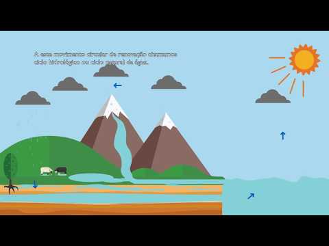 O Ciclo Natural da Água (Versão Legendada)