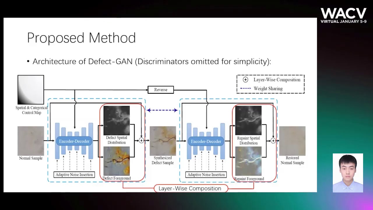 680 - Defect-GAN: High-Fidelity Defect Synthesis for Automated Defect Inspection
