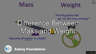Download Lagu Difference Between Mass and Weight, General Science Lecture | Sabaq.pk Thumbnail