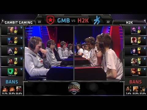 EU LCS GMB vs H2K Game 1 Highlights (EU LCS Spring 2015)