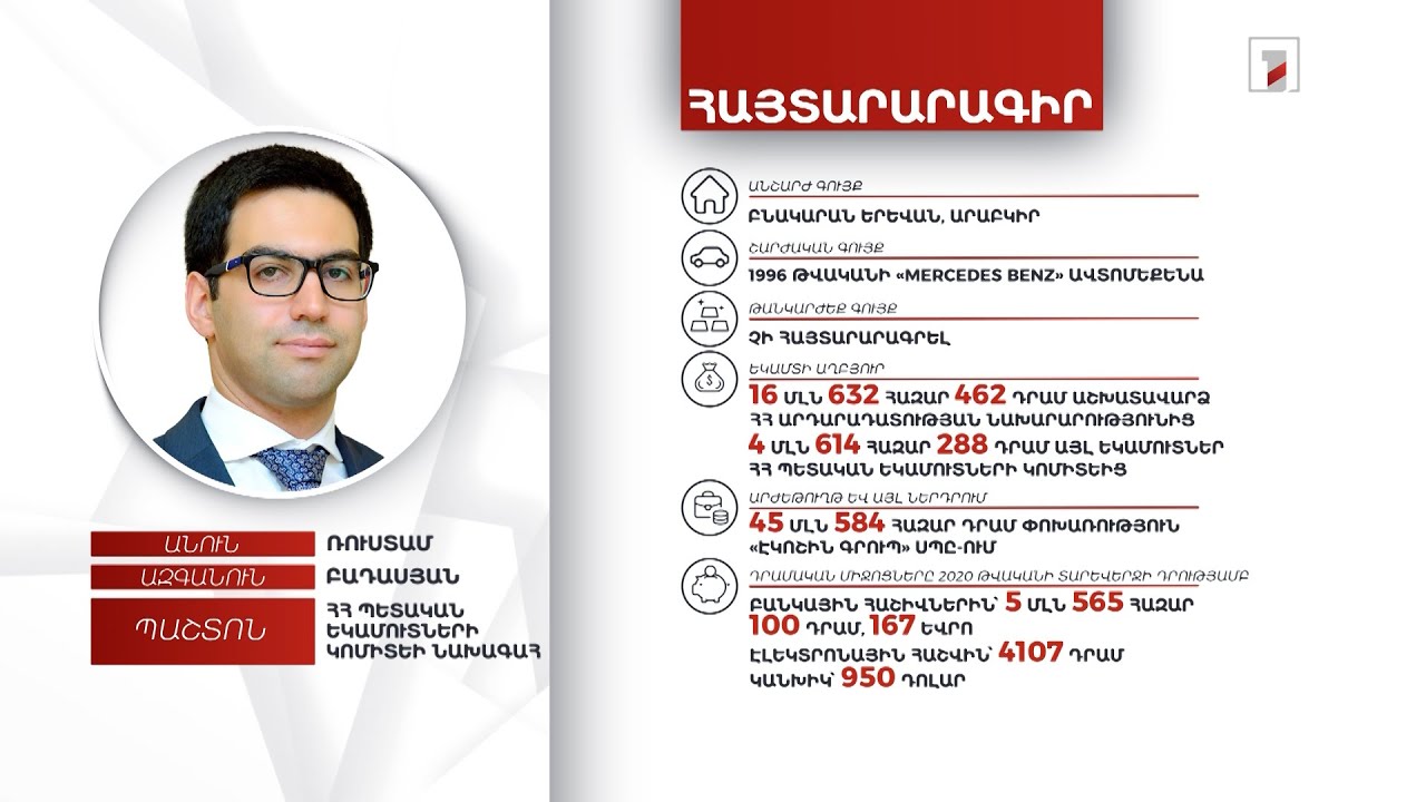 Բնակարան, ավտոմեքենա, 5 մլն 565 հազար դրամ. ՊԵԿ նախագահ Ռուստամ Բադասյանի հայտարարագիրը