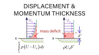 Introductory Fluid Mechanics L19 p7 - Displacement and Momentum Thickness