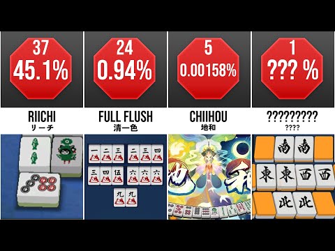 What's The RAREST Yaku in Riichi Mahjong?【EN/日本語】