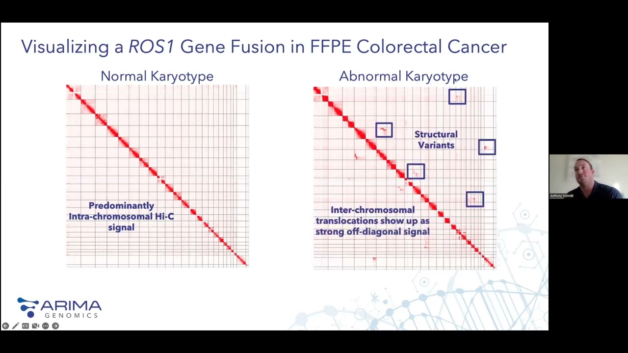 Advances in Nuclear Topology Symposium 2022