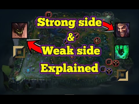 STRONG SIDE AND WEAKSIDE EXPLAINED