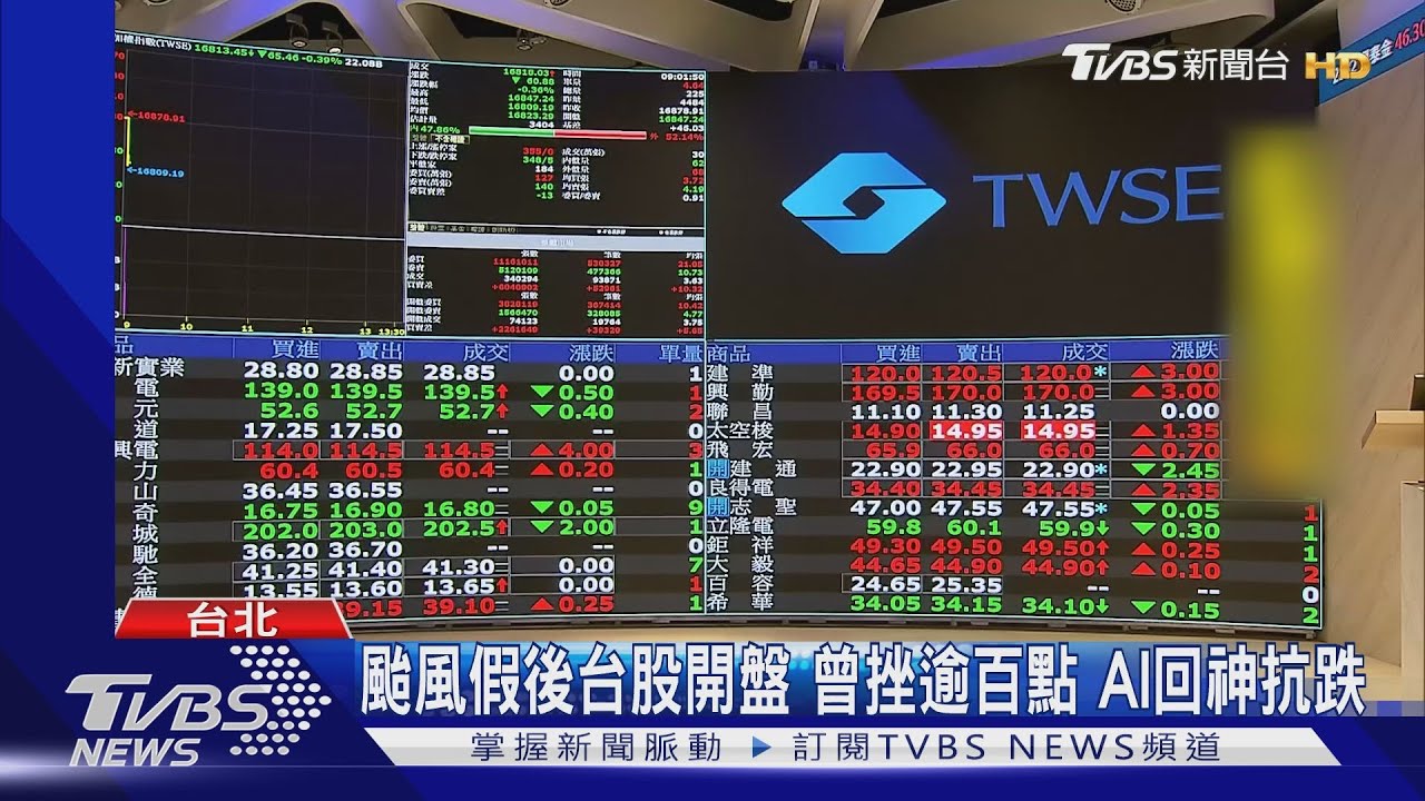 颱風假後台股開盤曾挫逾百點 AI回神抗跌
