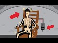 Anatomy Of Electrocution
