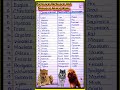 Carnivores Herbivores And Omniverse Animals Name in English l #carnivoresanimalsnames