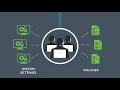 What is VMware Horizon? Desktop & Application Virtualization Solution