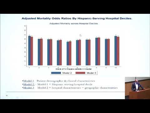 Acute Myocardial Infarction and Inpatient Mortality - Lenny Lopez, MD, MPH, MDiv