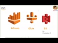AWS Athena Glue S3 Setup Operations