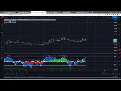 LIVE - $8,000,000 Million Dollar Bitcoin Trade Long PUMPIN CONTINUES