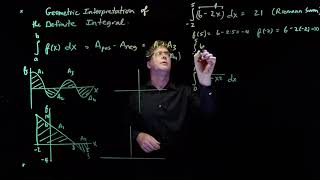 12 E5 Geometrical Interpretation of the Definite Integral