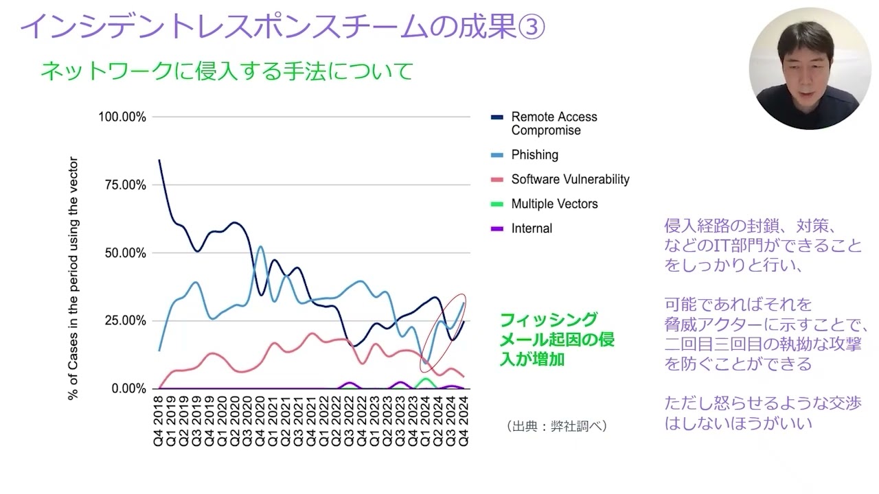 Veeam Data Resilience Summit Japan 2025【Veeam セッション】Veeamインシデントレスポンスの全貌：ランサムウェアと情報漏洩への現実的な備え video