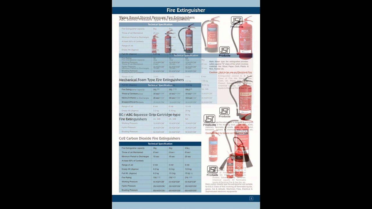 fire extinguishers dealers