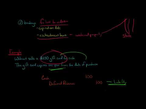 Accounting for Gift Cards