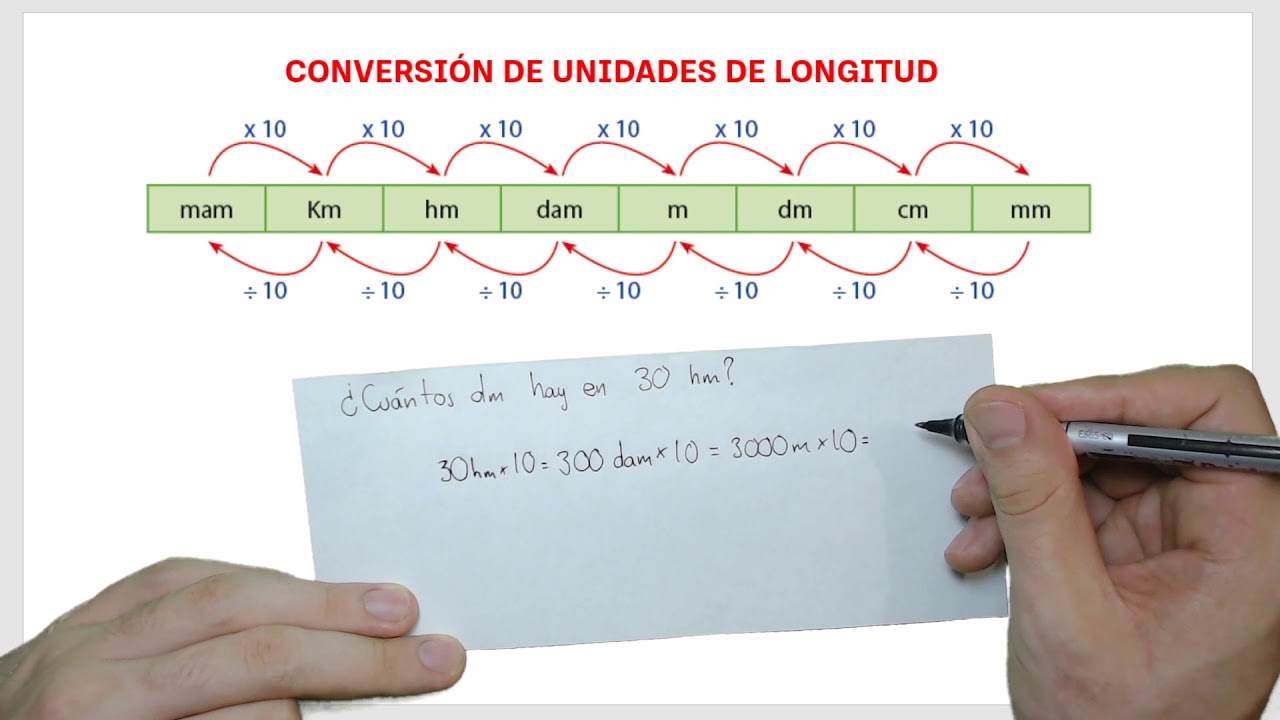 Método de la escalera - Conversión de unidades de longitud