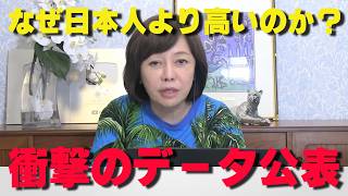 外国人優遇が止まらない！永住者の生活保護受給率が明らかに…日本人を上回る結果に！【非公式日本保守党切り抜き】＃日本保守党  ＃保守党   ＃百田尚樹