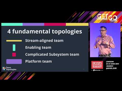 Monoliths vs Microservices is Missing the Point—Start with Team Cognitive Load - Team Topologies