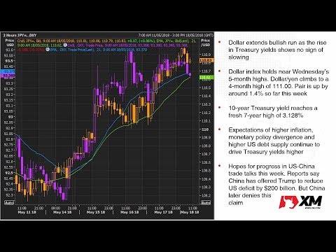 Forex News: 18/05/2018 - Dollar tests 111-yen level; China-US trade talks in focus