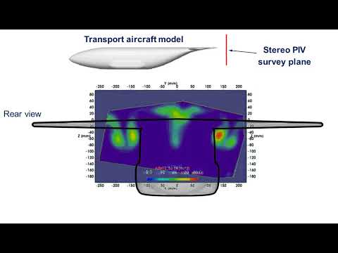 Epsilon PIV - Exergy analysis of Particle Image Velocimetry data (Aerodynamics)