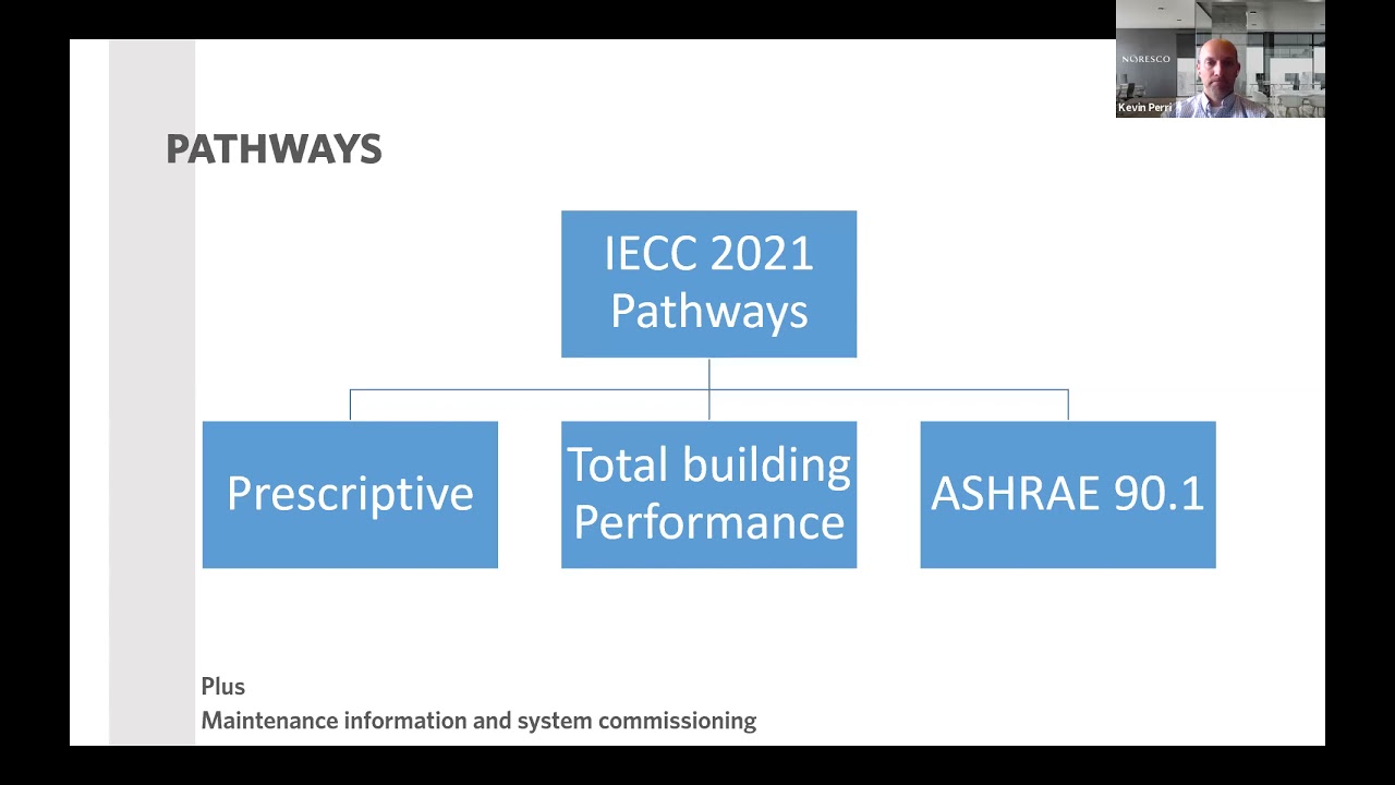 IECC 2021 vs ASHRAE 90 1 2019