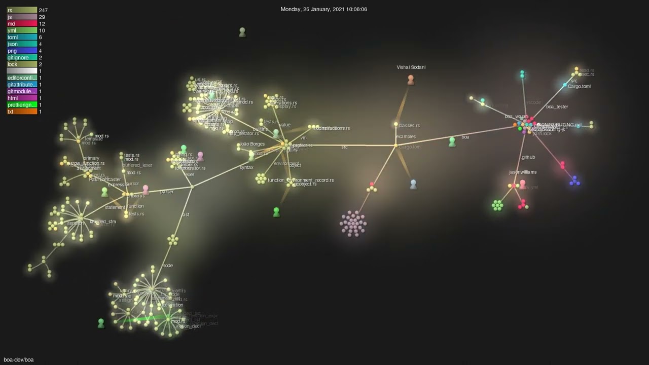 boa-dev/boa - Gource visualisation
