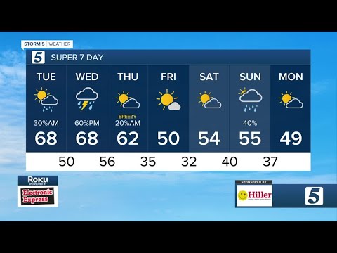 Decreasing clouds, mild day: Lelan's morning forecast for Tuesday, January 17, 2023