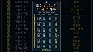 Download lagu 조선시대 왕들의 수명과 마지막 기록 한눈에 보기 mp3