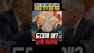 미국 자동차 최대 수입국은 캐나다, 그러면서 캐나다 생산 자동차에 50%... 도대체 왜?