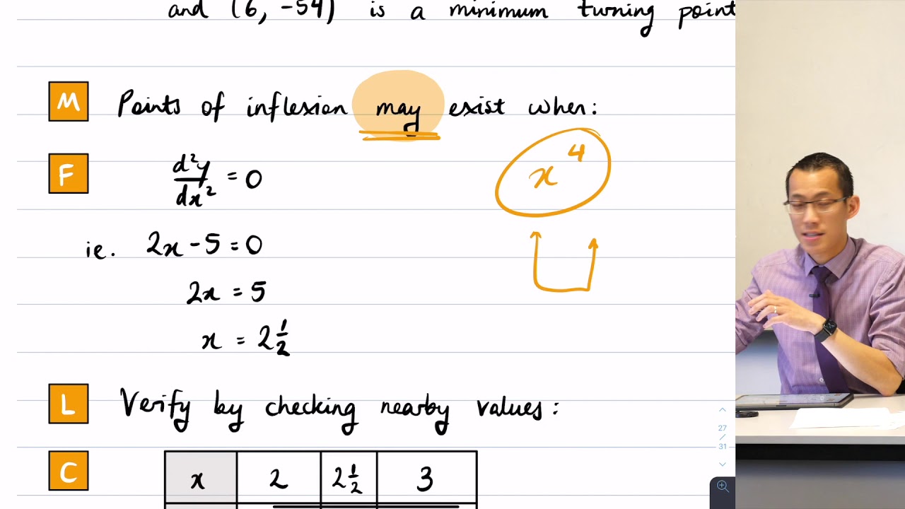 Identifying Important Points with Calculus (worked solution)
